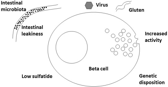 Figure 1