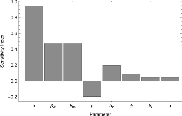 Fig. 4