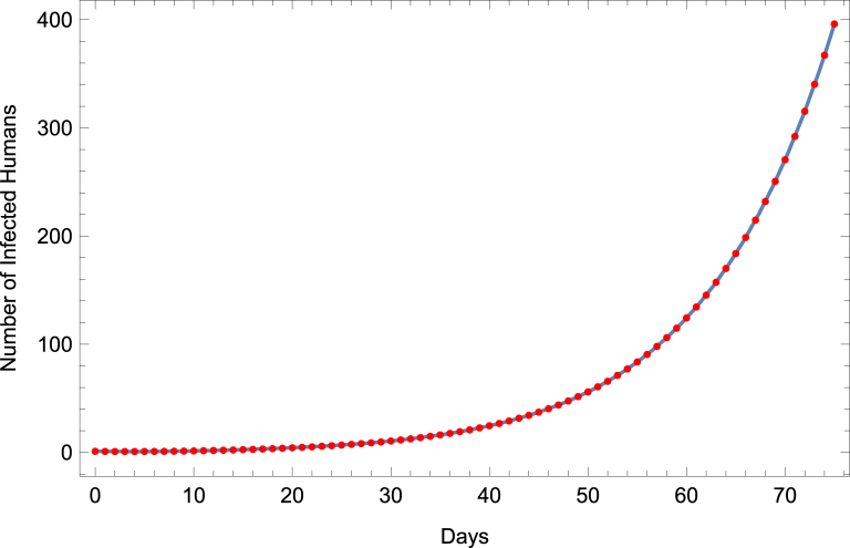 Fig. 7