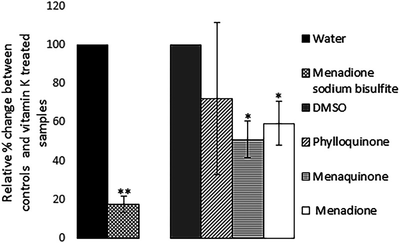 FIG 9