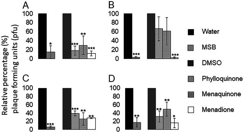 FIG 4