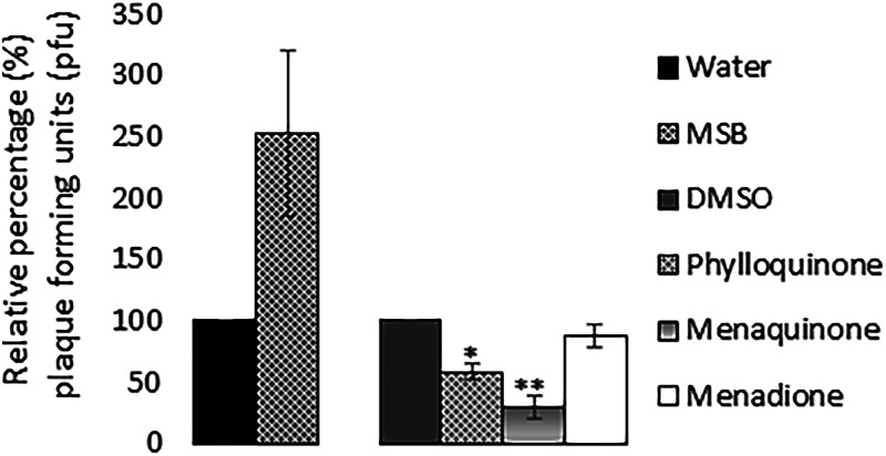 FIG 5