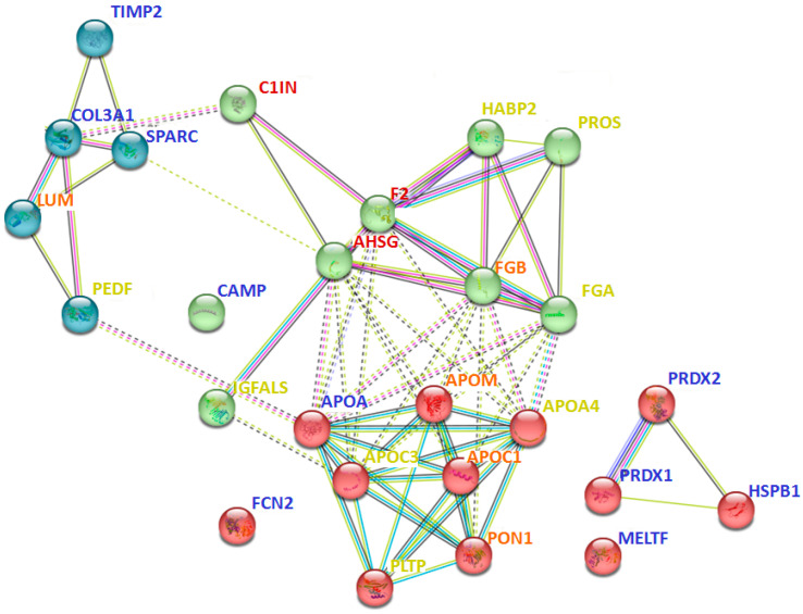 Figure 6