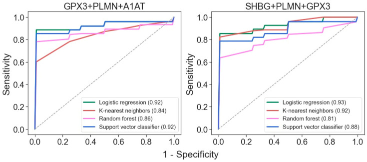 Figure 4