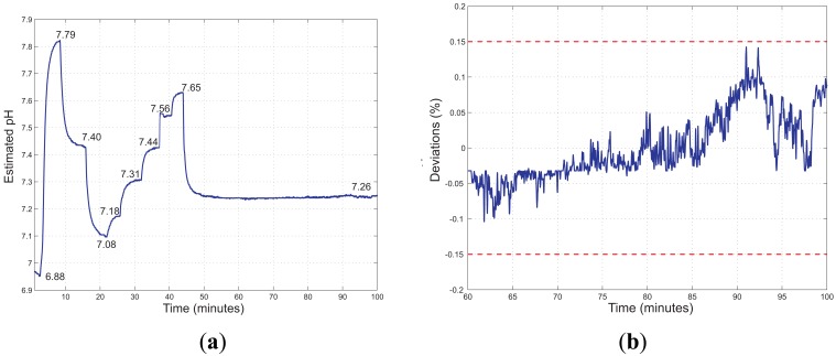 Figure 11.