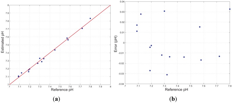 Figure 10.