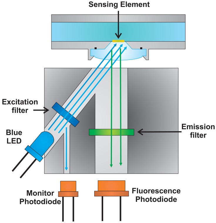 Figure 4.