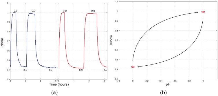 Figure 14.