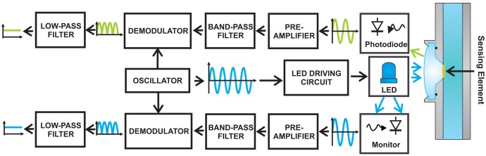 Figure 5.