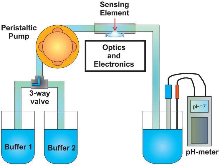 Figure 12.