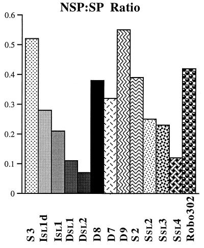 FIG. 6