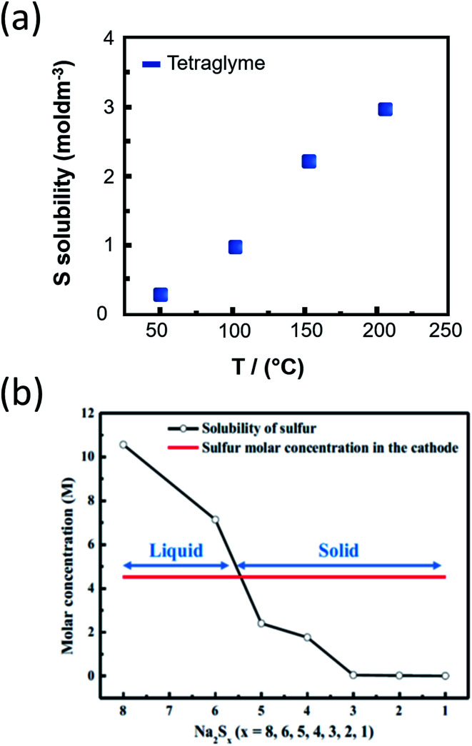 Fig. 13