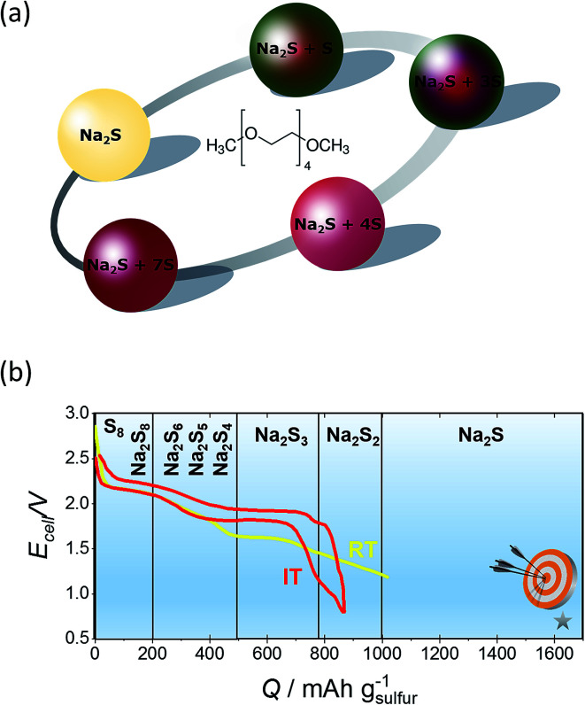 Fig. 12