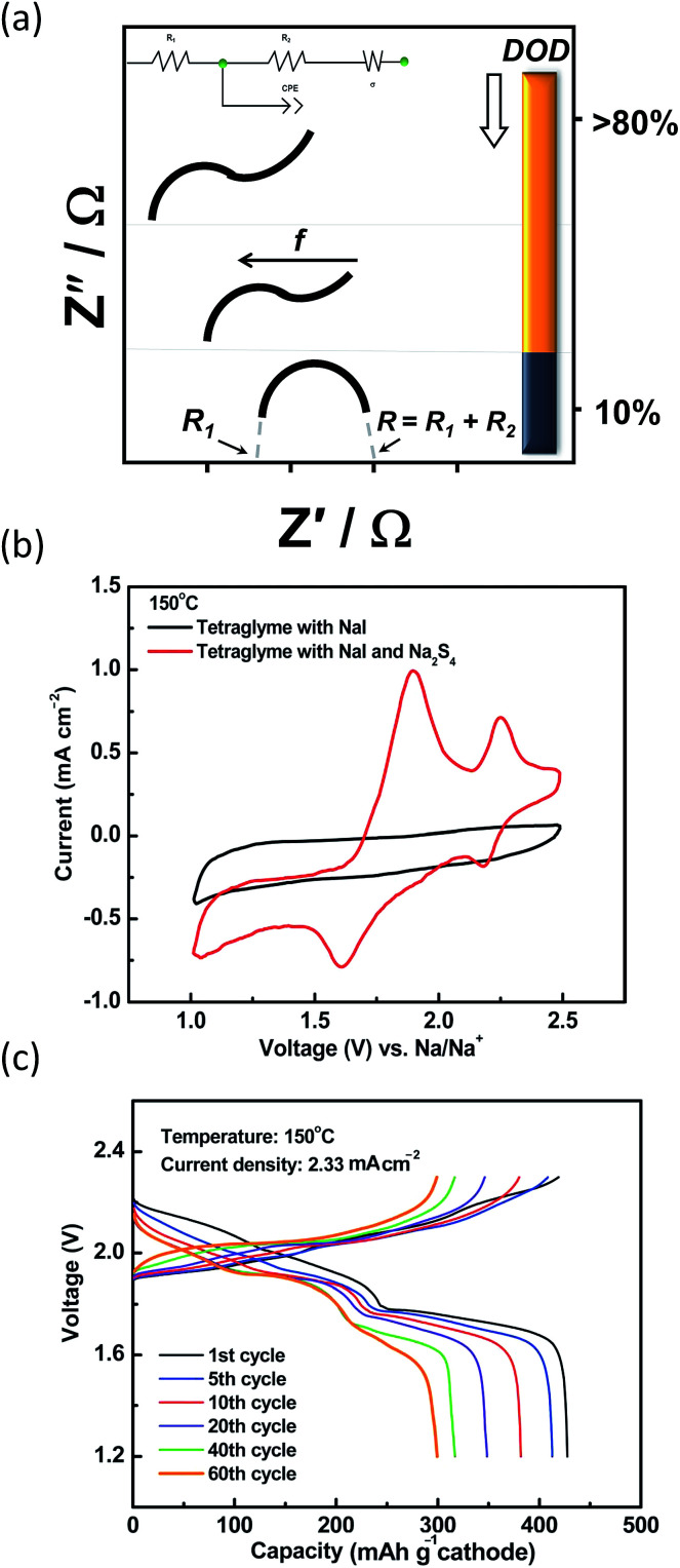 Fig. 14