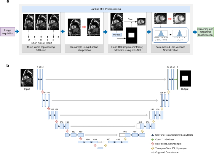 Extended Data Fig. 4