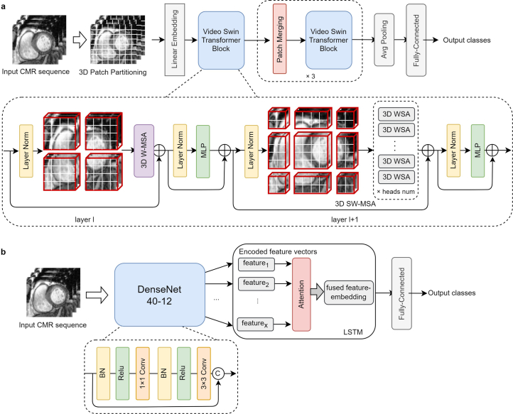 Extended Data Fig. 3