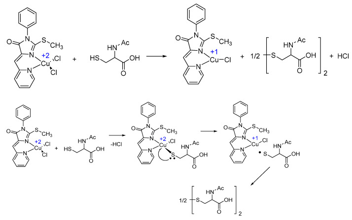 Scheme 2