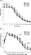 FIG. 8.
