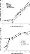 FIG. 7.