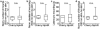 Extended Data Figure 7