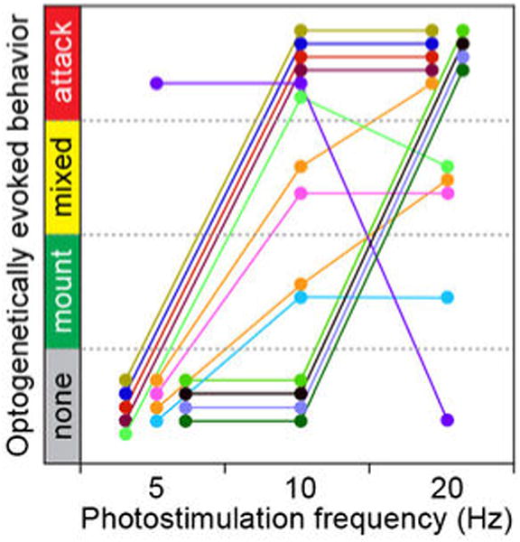 Extended Data Figure 8