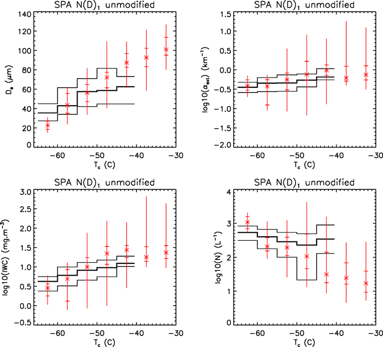 Figure 10a.