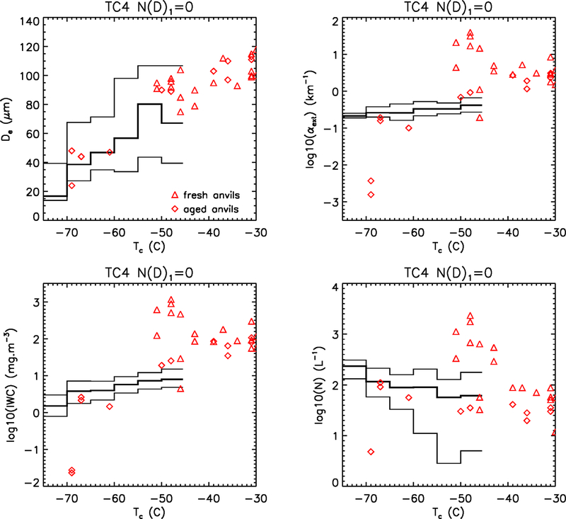 Figure 10d.