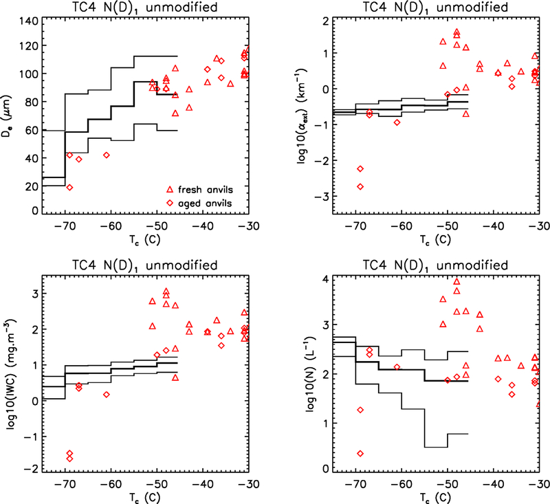 Figure 10c.