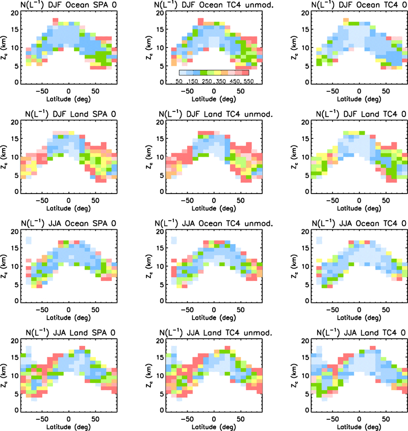 Figure 12b: