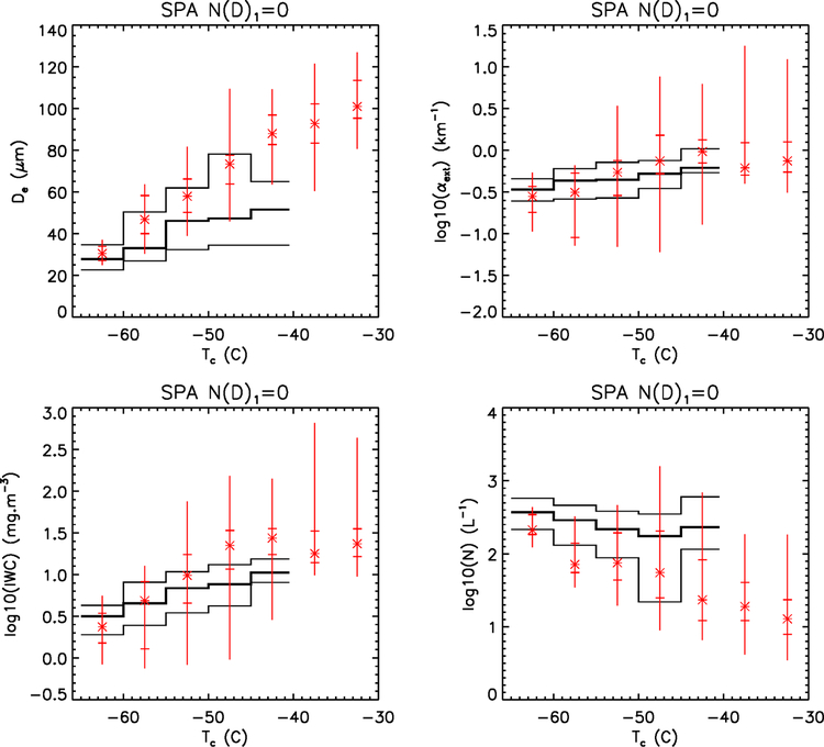 Figure 10b.