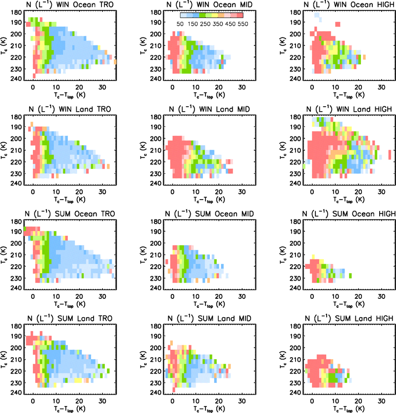 Figure 13.