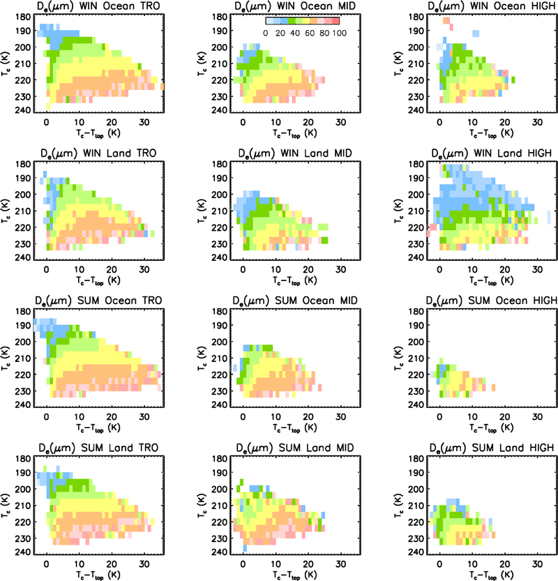 Figure 16: