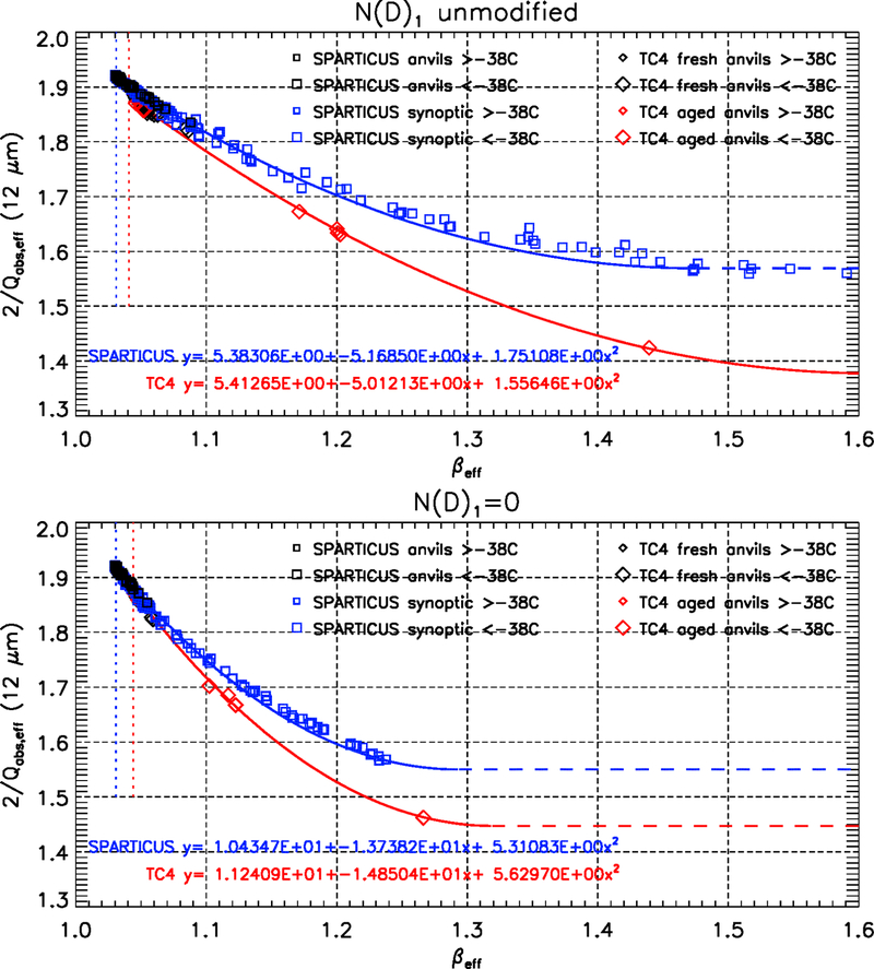 Figure 5: