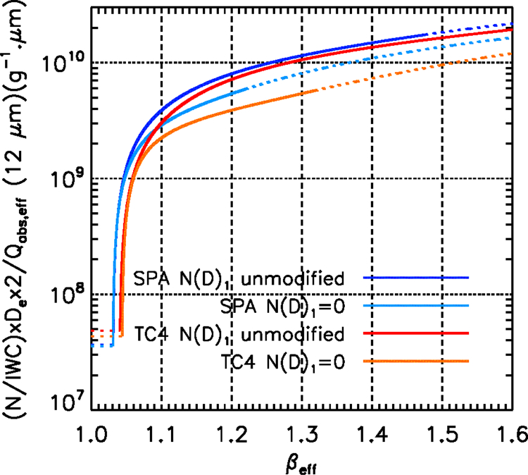 Figure 6: