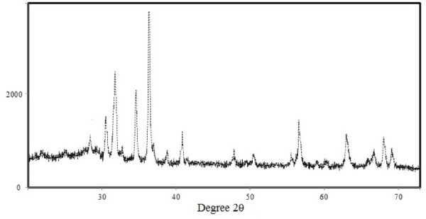 Fig. 2