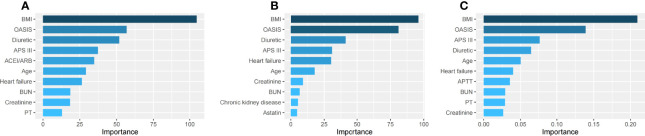 Figure 4