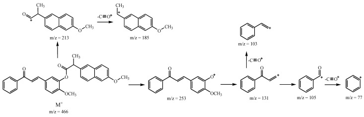 Scheme 2