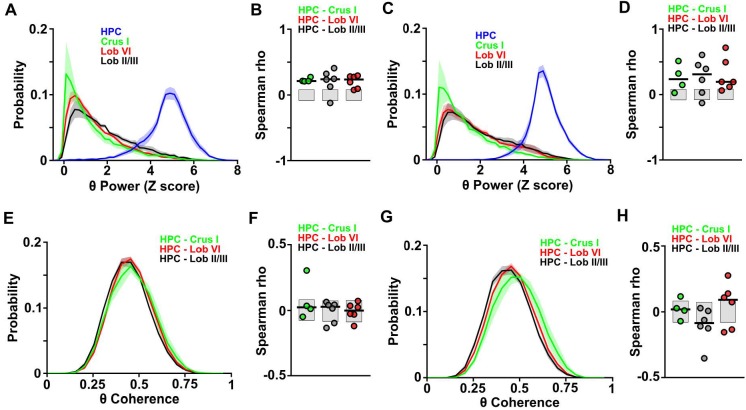 Figure 4—figure supplement 2.