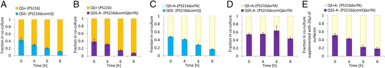 Fig. 4.