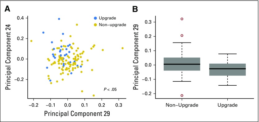 Fig 3.