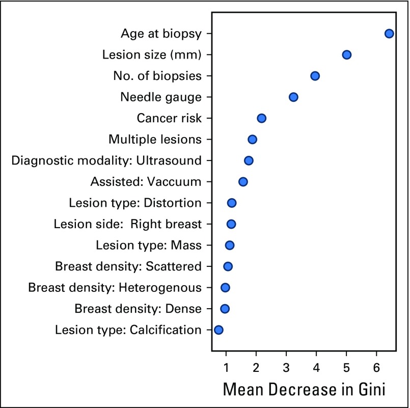 Fig 5.