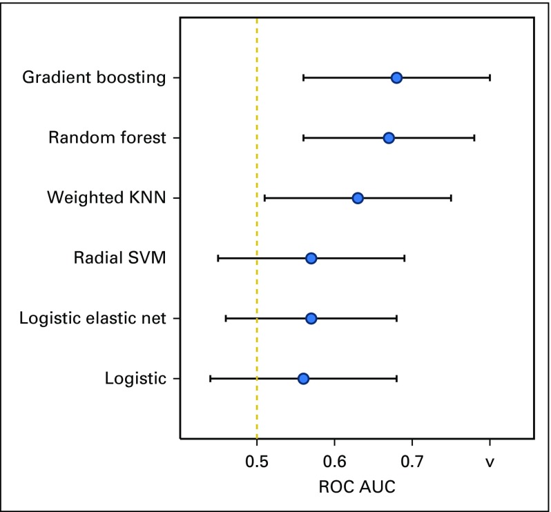 Fig A1.