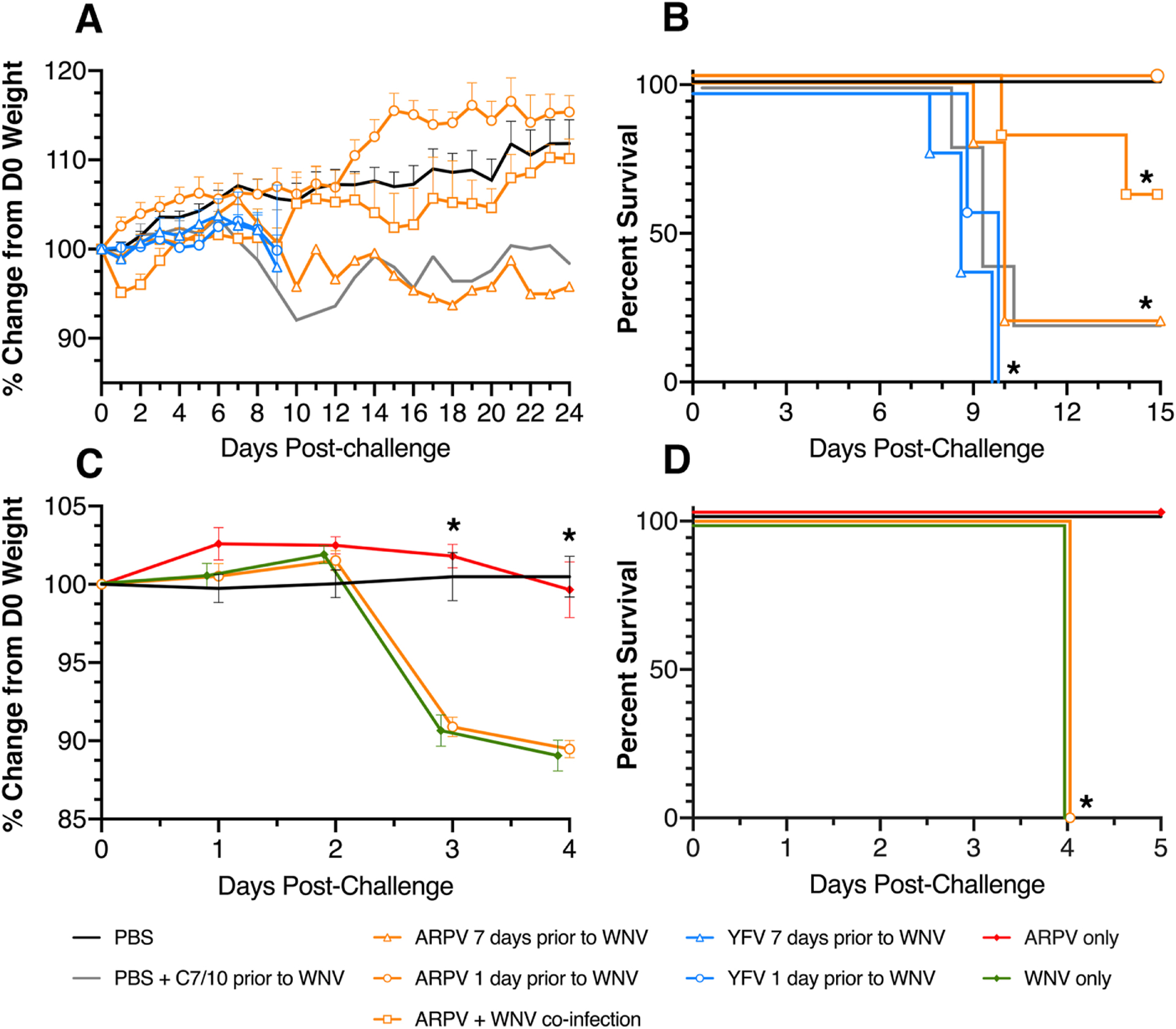 Figure 6: