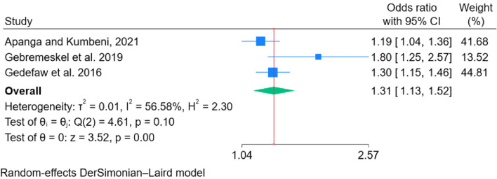 Fig. 3