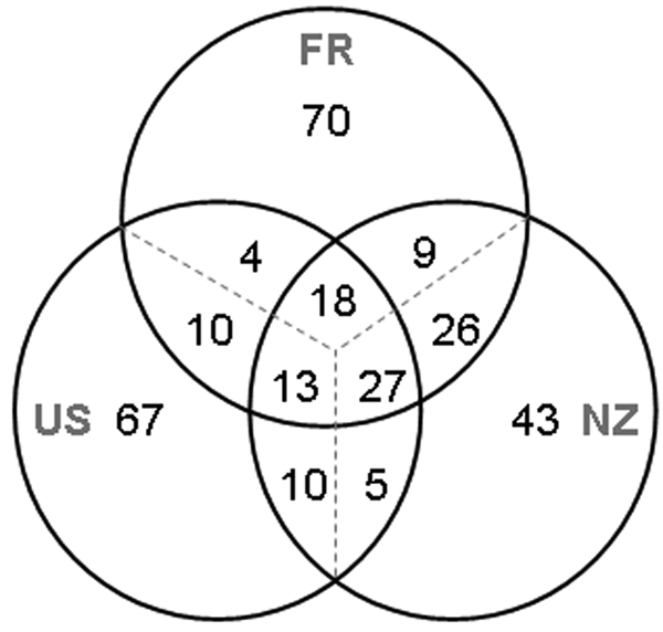 FIG 4 