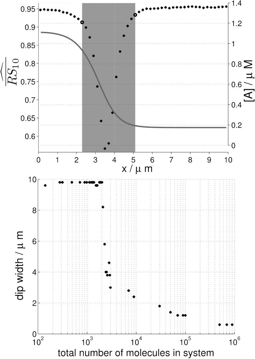 Fig. 10