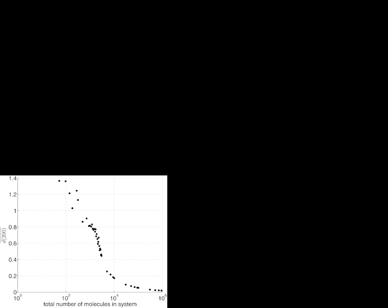 Fig. 7