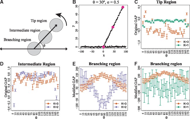 Fig. 3.