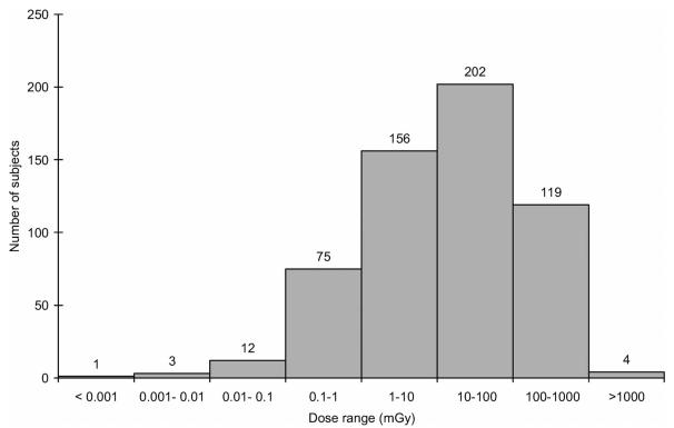 FIG. 7