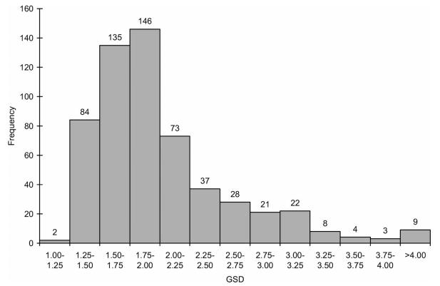 FIG. 6